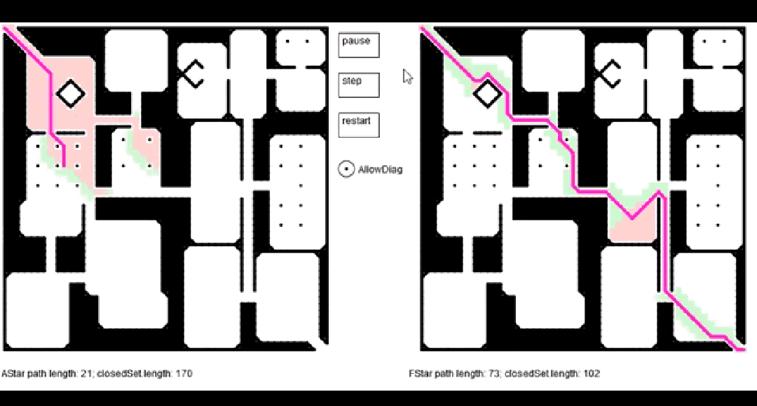 A faster pathfinding algorithm