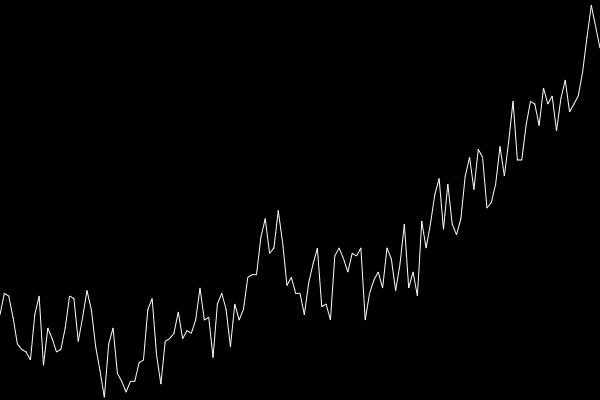 "Graphing data with p5" code example