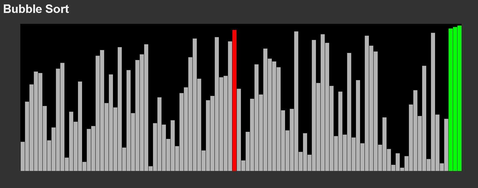 Bubble Sort Visualization