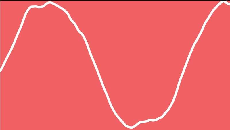 "Noisy Sine" code example