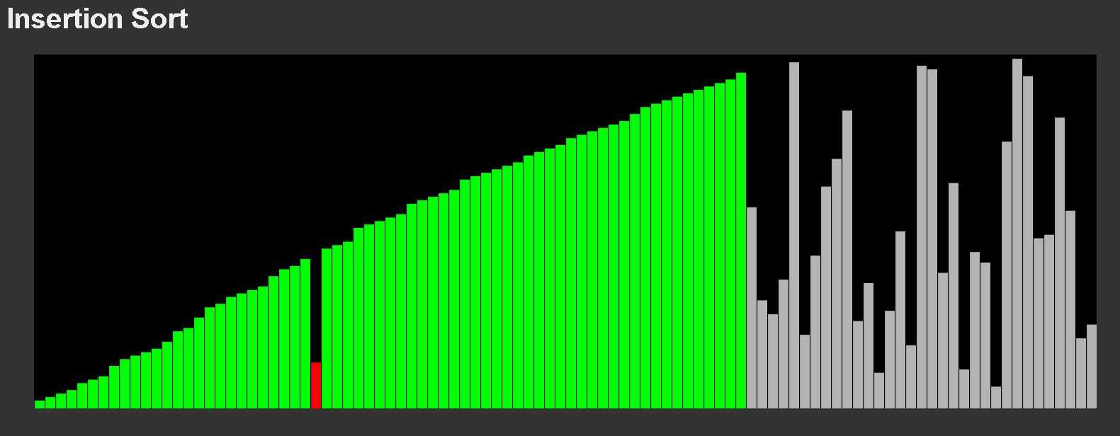 Insertion Sort Visualization