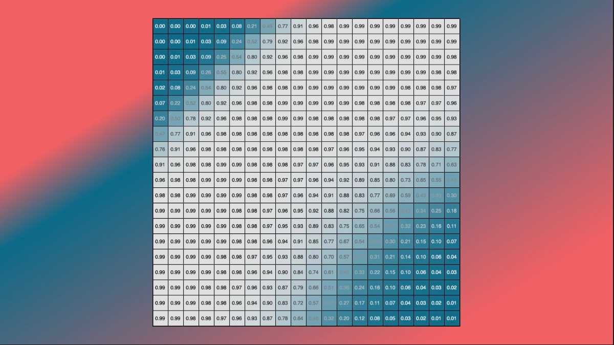 XOR Problem with TensorFlow.js