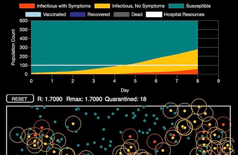 Simulating an Epidemic