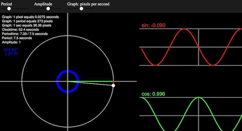 sin/cos visualisation